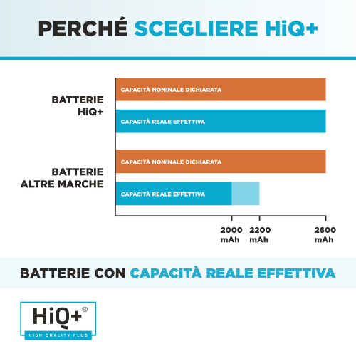 Batteria per Acer KT.00403.012 Alta Capacità 2600mAh