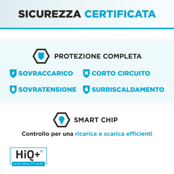 Batteria per Acer NX.MZDSM.001 Alta Capacità 2600mAh