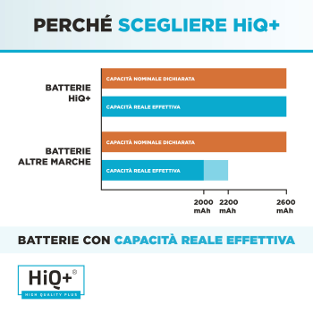 Batteria per Acer TZ41R1122 Alta Capacità 2600mAh