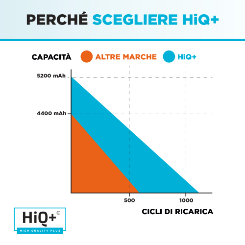Batteria per Notebook eMachines D440 Alta Capacità