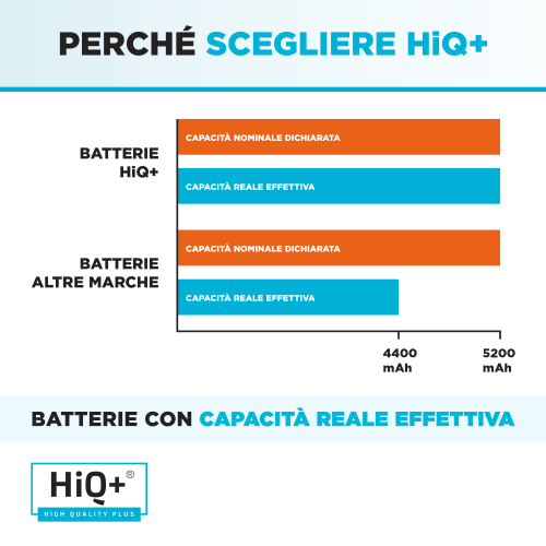 Batteria per Notebook Packard Bell EasyNote TM98 Alta Capacità