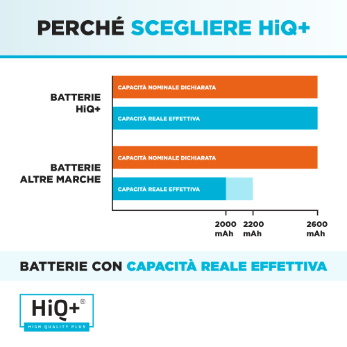 Batteria Alta Capacità per Asus A450C
