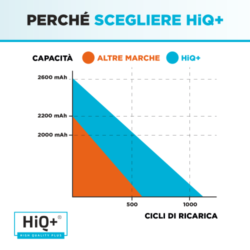 Batteria Alta Capacità per Asus F552C
