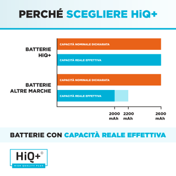 Batteria Alta Capacità per Asus R510 Series