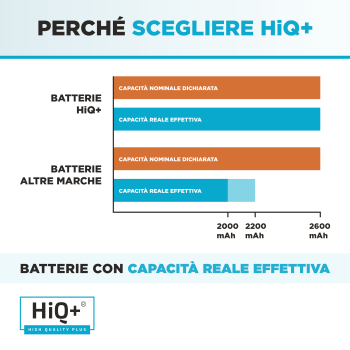 Batteria per HP Pavilion 14-N213TU Potenziata